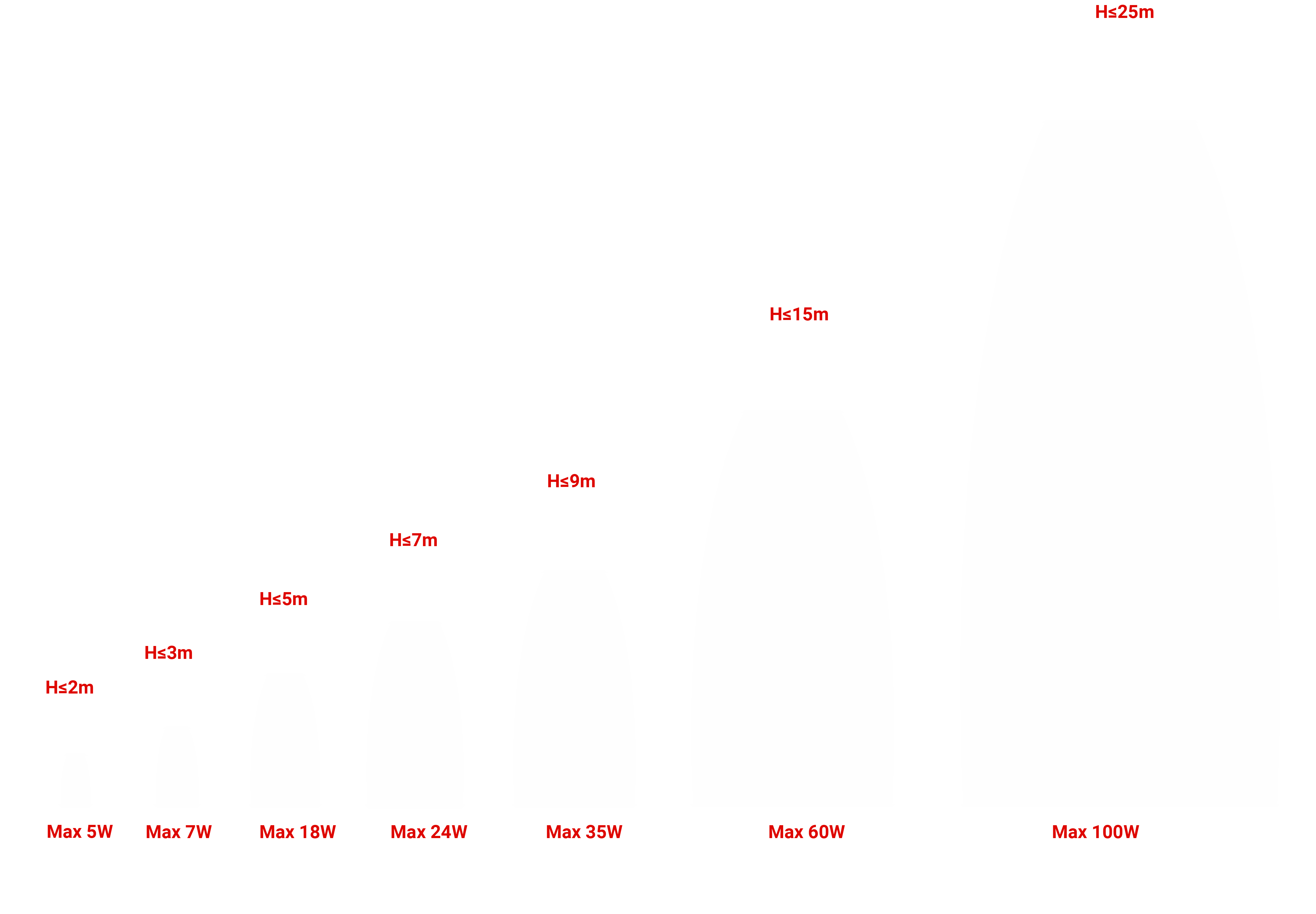 Height Application Guide Chart